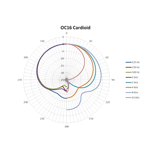 AUSTRIAN AUDIO OC16 単一指向性 コンデンサーマイク の商品画像 6