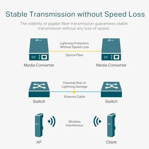 Convertidor de medios TP-LINK MC210CS con conector SC Gigabit para optimizar transferencias 5