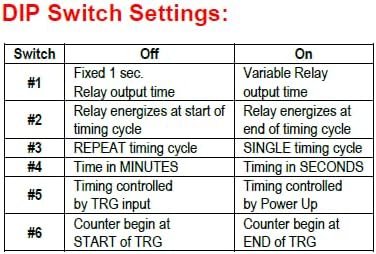 DIP Switch Settings table for SA-025Q