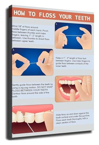 Oral Hygiene Poster Flossing and Brushing Guide for Healthy Teeth Care Educational Chart for Bathroom Clinic and Home Decor(Fram