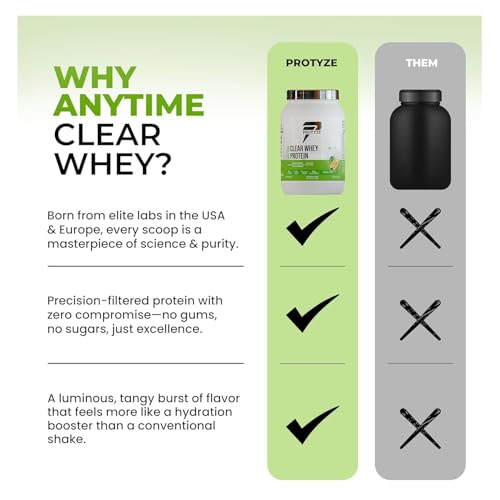 Image of Protyze Anytime Clear Whey Protein (5 Servings, Nimbu Pani)
