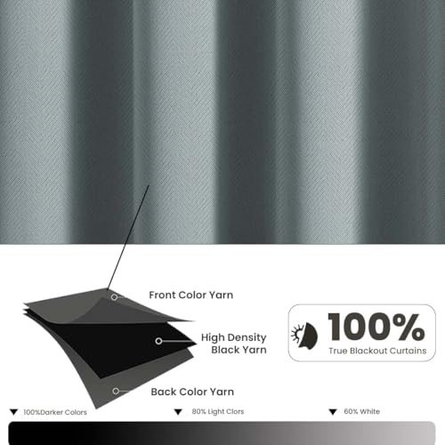 Image of LINENWALAS 100% True Blackout Curtains 5 Feet Long 1 Panel, Embossed Herringbone Design, Complete Light Blocking, Thermal Insulated & Noise Reducing Room Darkening Curtains for Window (Silver Blue)