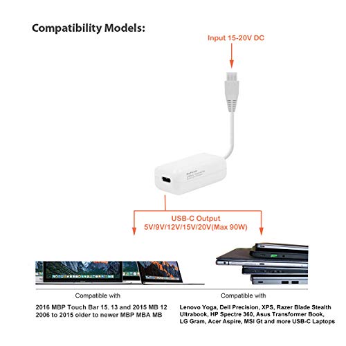 Batpower 65W 5M3P Pd Usb C Converter Work With Batpower Ccs Car Charger, S65 Power Adapter Compatible With Macbook Pro Usb C Macbook Air Hp Dell Razer Surface Laptop Usb-C Tablet And More #TOP1