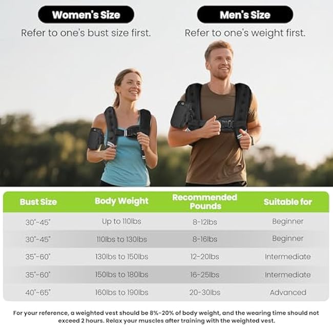 GEEBOBO Weighted Vest for Women Men, 8lb/12lb/16lb/20lb/25lb/30lb Weighted Vest Woman Adjustable Weights for Walking, Strength Training, Running, Muscle Building