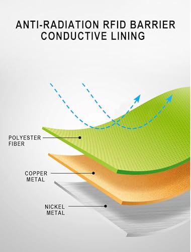 Paobteiy AACFDF001 Copper Emf Protection Fabric Shielding Rf & Lf Electromagnetic Fields Anti Radiation Fabric Blocking thumb #2
