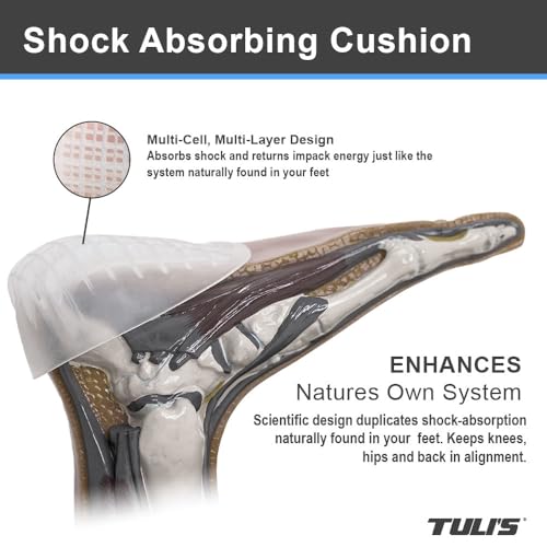Image of Tuli's Classic Gel & Heavy Duty Gel Heel Cups for Heel Pain, Combo, Regular | Shock-Absorbing Cushion Inserts for Plantar Fasciitis, Sever's Disease & Heel Pain