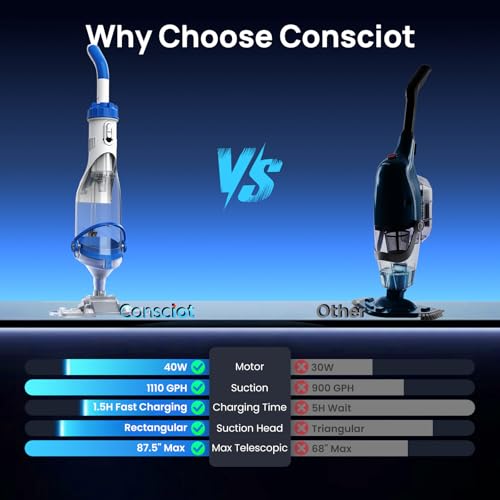 Image of Handheld Pool Vacuum for Above Ground & Inground Pools, Consciot Cordless Rechargeable Pool Cleaner with 1110 GPH Suction, 1H Runtime, See-Through Head, Deep Blue