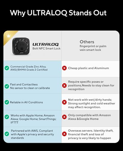 ULTRALOQ Bolt NFC Smart Deadbolt Lock for Front Door, Tap to Unlock with Apple Home Key and Android NFC Built-in Wi-Fi, App Control, Auto-Lock, Works with HomeKit, Alexa, Dual Battery, BHMA Certified thumbnail 8