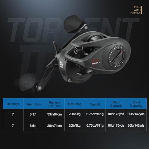 Piscifun Torrent II Baitcasting Reel, 8.1:1, Grey Right Hand - image 7