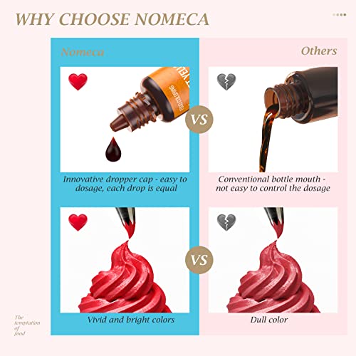 12 Color Cake Food Coloring Set, Food Grade Vibrant Food Color Liquid Dye Tasteless for Baking, Icing, Easter Egg, Fondant, Cooking, Slime Making DIY Supplies Kit - .35 Fl. Oz (10 ml) Bottles