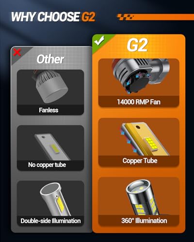 Image of SEALIGHT H8 /H9 /H11 9005 /HB3 H10 Fog Light Bulbs Combo, 110,000LM Ultra-Bright 360 Illumination 6500K 9005 H11 Bulbs with Cooling Fan, True Plug N Play, Non-polarity, Pack of 6