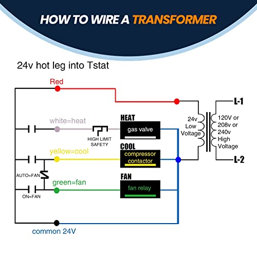 4011F-2 24V Transformer 40Va 50/60 Hz Oem Furnace Replacement Transformer Primary 120V, Secondary 24V Compatible With Furnaces/Hvac Equipment #TOP6