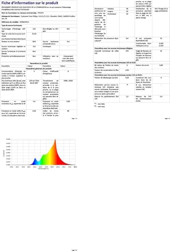 Philips Hue White and Color Ambiance Ampoule LED connectée Pack de 2, culot GU10, 350 lumens, Compatible Bluetooth. Fonctionne avec Alexa, Google Assistant et Apple HomeKit