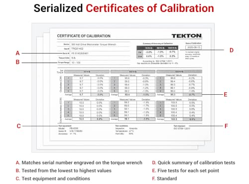 Image of TEKTON 1 /4, 3 /8, 1 /2 Inch Drive Micrometer Torque Wrench Set | TRQ95902
