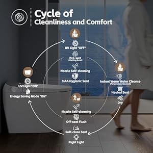 Luxurysmarttoiletwithbidetbuiltinbidettoiletwithheatedseatelongatedjapanesetoiletwithautomaticflushdryernightlightdigitaldisplay Urban Country Home Decor Luxury smart toilet with bidet built in bidet toilet with heated seat elongated japanese toilet with automatic flush dryer night light digital display urban country home decor