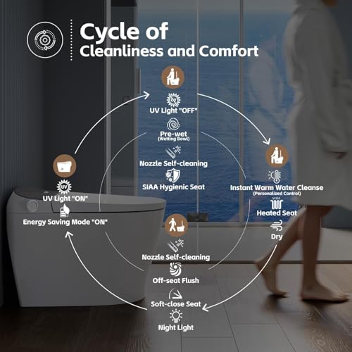 Luxurysmarttoiletwithbidetbuiltinbidettoiletwithheatedseatelongatedjapanesetoiletwithautomaticflushdryernightlightdigitaldisplay Urban Country Home Decor Luxury smart toilet with bidet built in bidet toilet with heated seat elongated japanese toilet with automatic flush dryer night light digital display urban country home decor