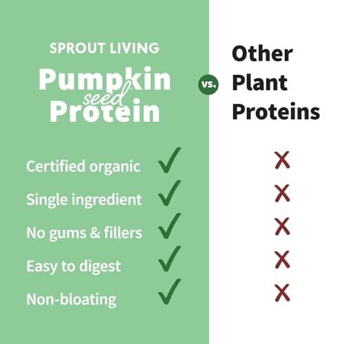 Image of Sprout Living Organic Pumpkin Seed Protein Powder, Unflavored, 20 Grams of Plant Based Protein Powder Without Artificial Sweeteners, Non Dairy, Non-GMO, Vegan, Gluten Free (1 Pound, 15 Servings)