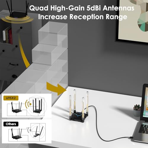 WAVLINK AX5400 USB WiFi 6E Adapter for PC, Tri-Band USB3.0 WiFi Adapter for Desktop PC Laptop, Wireless Adapters with 4x5 dBi,Antennas, 6G/5.8G/2.4G, OFDMA, WPA3, WiFi Dongle for Windows 11/10 ONLY — view 6