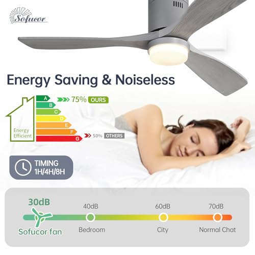 Image of Sofucor 52 Inch Low Profile Ceiling Fan with Light and Remote, Flush Mount