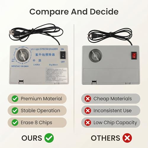 Circuits logiques programmables UV Eprom effaçables pour vider les mémoires