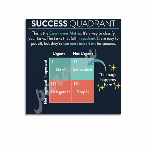 Priority Chart Poster Eisenhower Matrix Time Management Productivity Tool Wall Art for Home Office Study Room Workspace Decor Ca