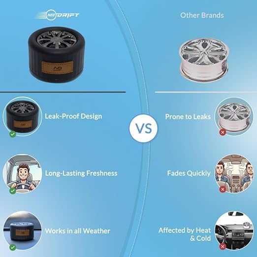 Image of NEODRIFT 'NeoWheel' (Set of 2) | Vanilla Bliss | Premium Dashboard Car Perfume Air Freshener (Long-Lasting Car Fragrance, Premium Stylish Accessory)