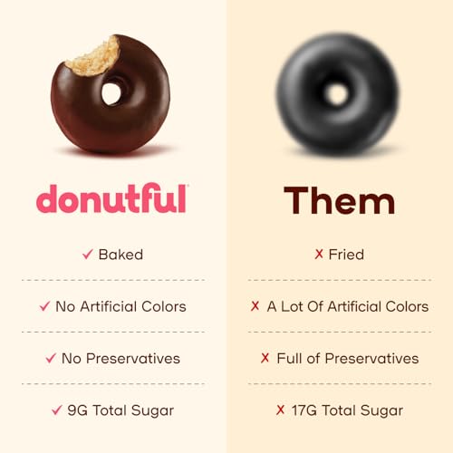 Donutful Chocolate Dipped Mini Donuts – Baked Not Fried, Less Sugar, Nothing Artificial, Non-GMO, Individually Wrapped Snack Packs (30 Donuts/Box)