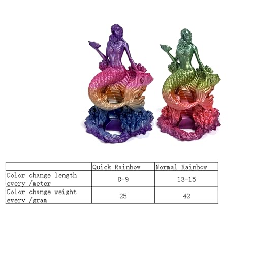Image of PLA Filament 1.75mm, Fast Color Change Silk Rainbow, Glossy Multi Color 3D Printer Filament, Quick Rainbow PLA Filament for FDM 3D Printing, 1kg Spool