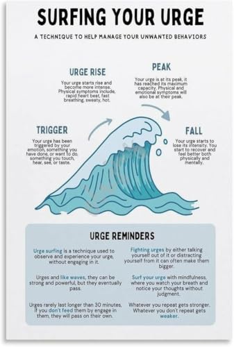 Mindfulness-Inspired Urge Surfing Poster Resolution Art for Addiction Recovery (3) Canvas Painting...