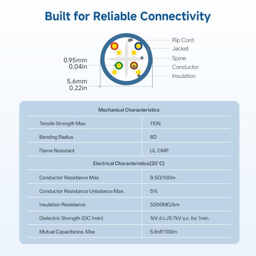 Image of Cable Matters [UL Listed] 10Gbps Plenum (CMP) Rated 23AWG Bare Copper Cat 6 Cable - 500ft, Solid, UTP Cat6 Bulk Ethernet Cable, Cat6 Ethernet Cord, Blue | Plenum CMP Rated, Bare Copper, Solid U /UTP, Cat6 Bulk Ethernet Cable