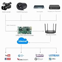 EXVIST H.265 1080P Mini HDMI Video Encoder W/SD Card Slot Max 128G DDNS HTTP RTMP RTSP TS UDP Compatible with ONV/HK für IPTV Live Streaming auf YouTube Facebook Vimeo usw. – Ansicht 5