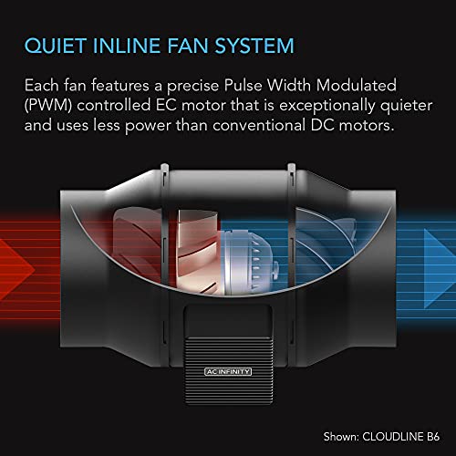 Ac Infinity Air Filtration Kit 6”, Cloudline Lite Inline Fan And Carbon Filter Combo, Cooling And Ventilation System For Grow Tents, Hydroponics, Indoor Gardening #TOP3