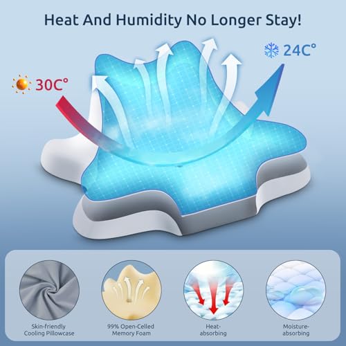 DONAMA Neck Pillow for Sleeping,Leaning and Lying,Contour Memory Foam Pillow for Side Back Stomach Sleeper,Ergonomic Cervical Pillow for Neck Pain and Shoulder Pain Relief