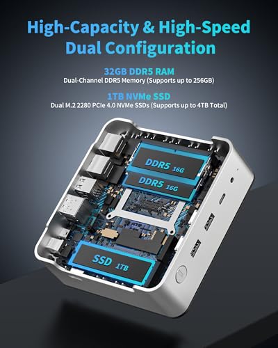 Image of Getorli Mini PC Ryzen 7 H 255 (8C /16T, Up to 4.9GHz), 16GB DDR5 1TB PCIe 4.0 SSD Desktop Computer, Radeon 780M Graphics, Support Quad Display 4K, WiFi 6, BT 5.3, Dual 2.5G LAN, USB4 for Gaming /Office