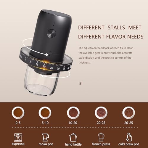 Zdfrbjgㅤㅤㅤㅤ COFFER GRINDER 1 Pc Portable Electric Burr Coffee Grinder thumb #6