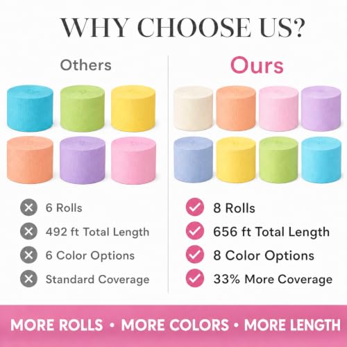 Image of 8 Pastel Streamers, 656ft Pack of Crepe Paper Party Decorations | Each roll is 82 ft long and 1.8 Inch wide ideal for Birthday Party Decor, Baby showers and Easter Celebrations