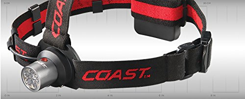 Mayatra's Coast HL5 175 Lumen LED Headlamp : Amazon.in: Electronics
