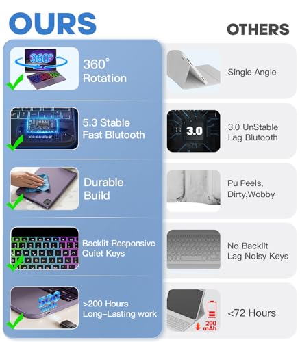 Image of BABG for iPad 10th 11th (A16) Case with Keyboard&iPad Air 11(M4,M3,M2),360Swivel,7 Use Modes,Rainbow Backlight Keyboard for iPad Pro 11(1st /2nd /3rd /4th Gen)&iPad Air 5th /Air 4th-Dark Purple