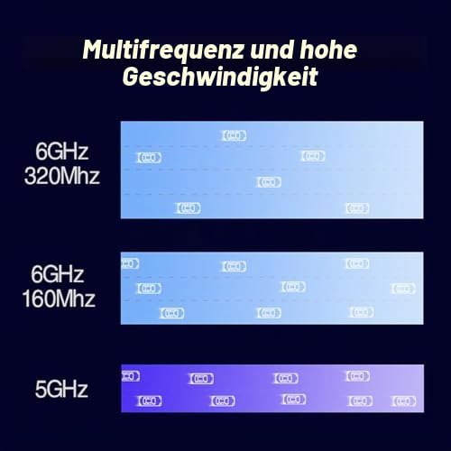 MT7925 Netzwerkkarte 5400 Mbit/s 2,4 GHz, 5 GHz, 6 GHz Tri-Band, Bluetooth 5.4, MU-MIMO-Unterstützung, PCIEx1-WLAN-Adapter