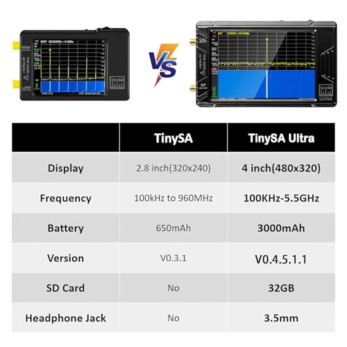Image of TinySA Ultra ZS405 Spectrum Analyzer, 100kHz-5.3GHz V0.4.5 4inch Portable Tiny Frequency Analyzer with 32gb Card & 3000mAh Battery, 2 in1 Signal Generator 100kHz to 800MHz MF /HF /VHF UHF Input