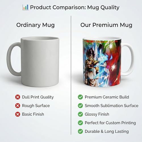 Image of Dragon Ball Anime Ceramic Coffee Mug, Vibrant Character Print, Fan Gift
