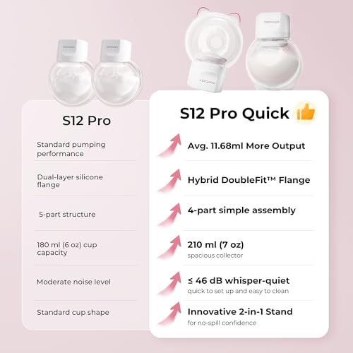 Save $63 on Momcozy S12 Pro Wireless Breast Pump with code 7NT2GK9P