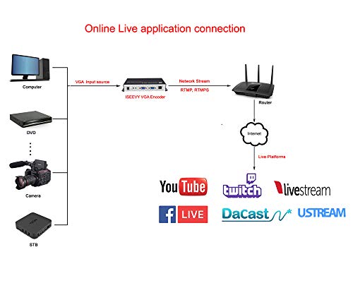 broadcast streaming encoder All In One product image