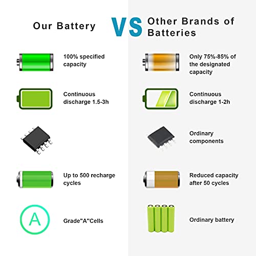 Image of Fancy Buying Battery for HP Spare 694864-851 695192-001 H4Q45AA HSTNN-YB4D HSTNN-YB4M,VOLKS VK04, TPN Q113, TPN Q114, TPN Q115, HP Pavilion Sleekbook 14-b000, 15-b000, Pavilion Ultrabook 14-b000