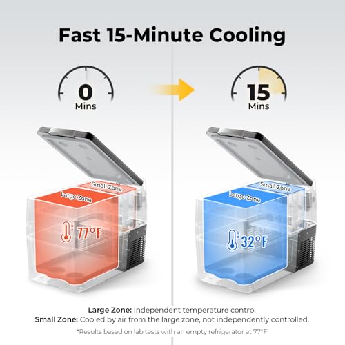 BougeRV 42QT 12V Compressor Refrigerator