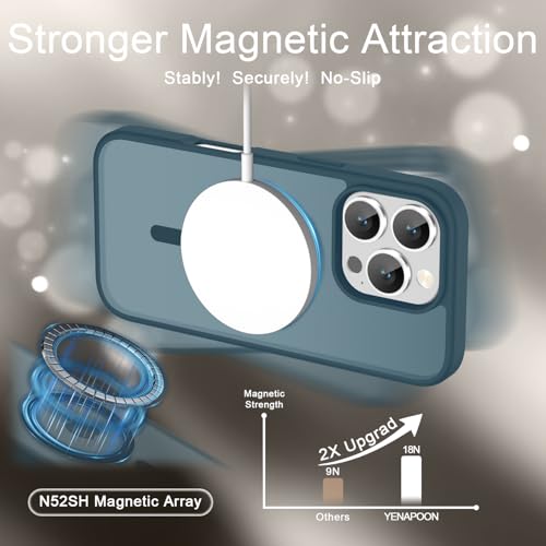 Image of YENAPOON for iPhone 16 Pro Max Case, Matte Magnetic Phone Cover [with 1 Screen Protector] [Support for MagSafe] [Shockproof Military Grade Protection] Translucent Frosted Back, Lavender Gray