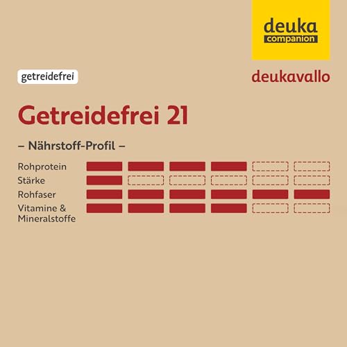 deukavallo Getreidefrei 21 |Getreidefreies Müsli für stoffwechselempfindliche Pferde | 21 kg