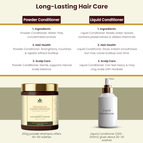 Image of Havintha Premium Hair Conditioner Powder 200g | Herbal Conditioner with Aloe Vera, Coconut, Keratin & Xanthan Gum | Helps Moisturize, Detangle & Control Frizz | Leaves Hair Soft, Smooth & Shiny | Suitable for Men & Women