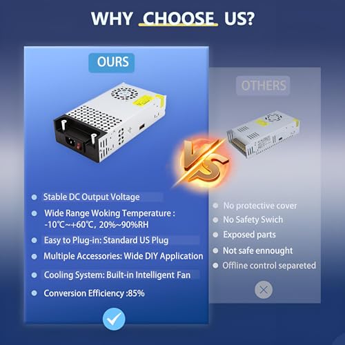 Image of New Upgraded DIY SMPS 110V AC to DC 24V 25A 600W Power Supply, 24V Power Supply,110V to 24V Converter Voltage Transformer for Motor Pump CCTV 3D Printer Air Compressor Led (24V-25Amp-600W, 24V)