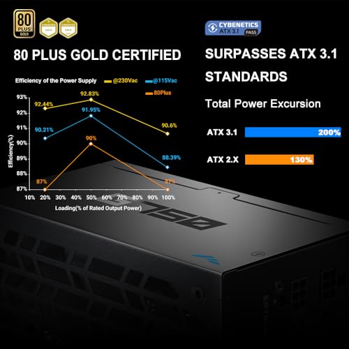 Image of SAMA G750 750W Gold ATX 3.1 PCIe 5.1 Fully Modular Power Supply, Black